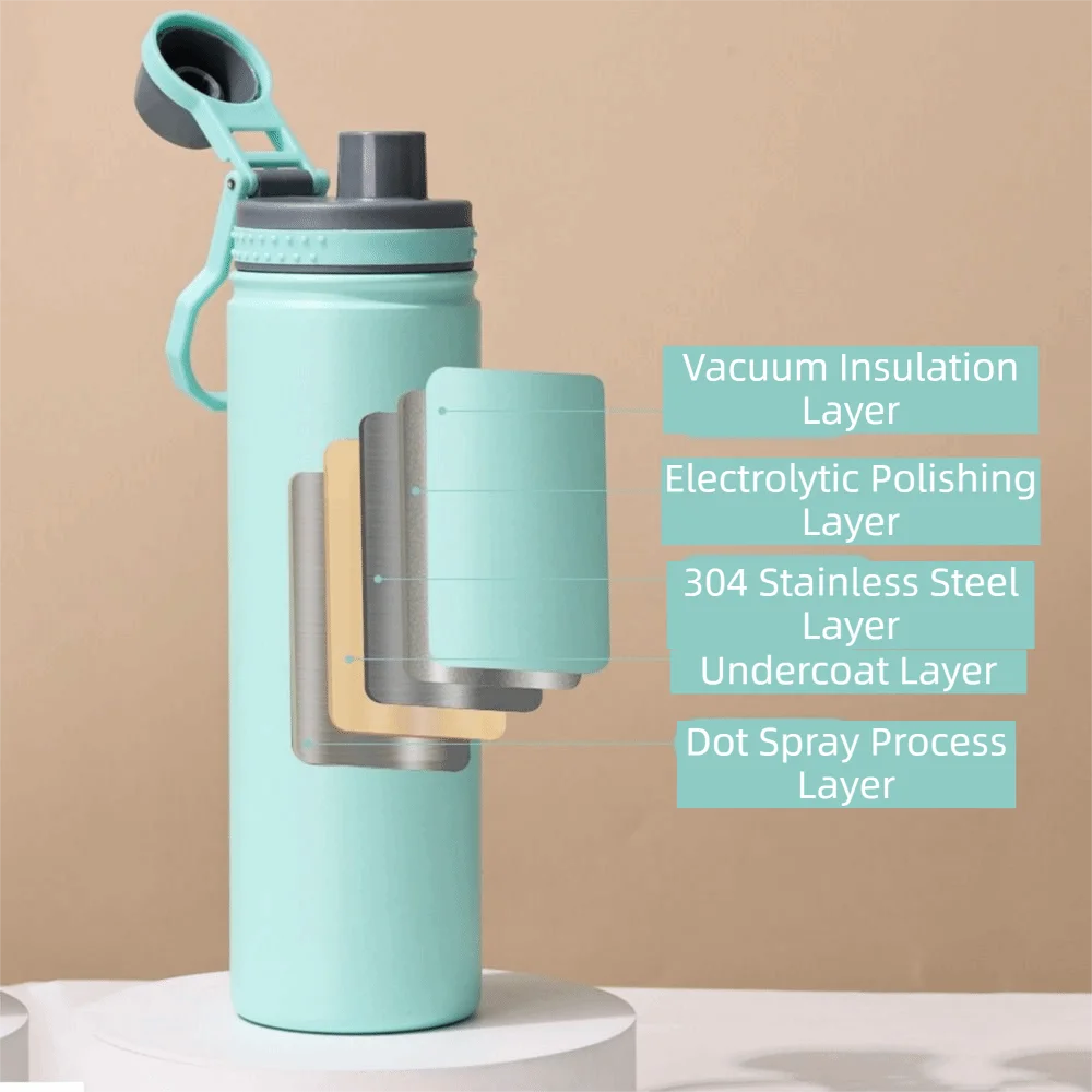 Leakproof Reusable Water Bottle – 750ML